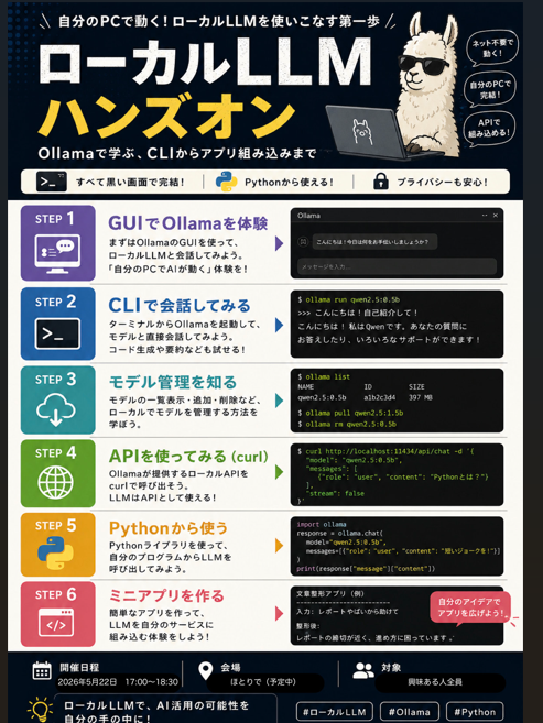 ローカルLLM ハンズオン イベントのチラシ