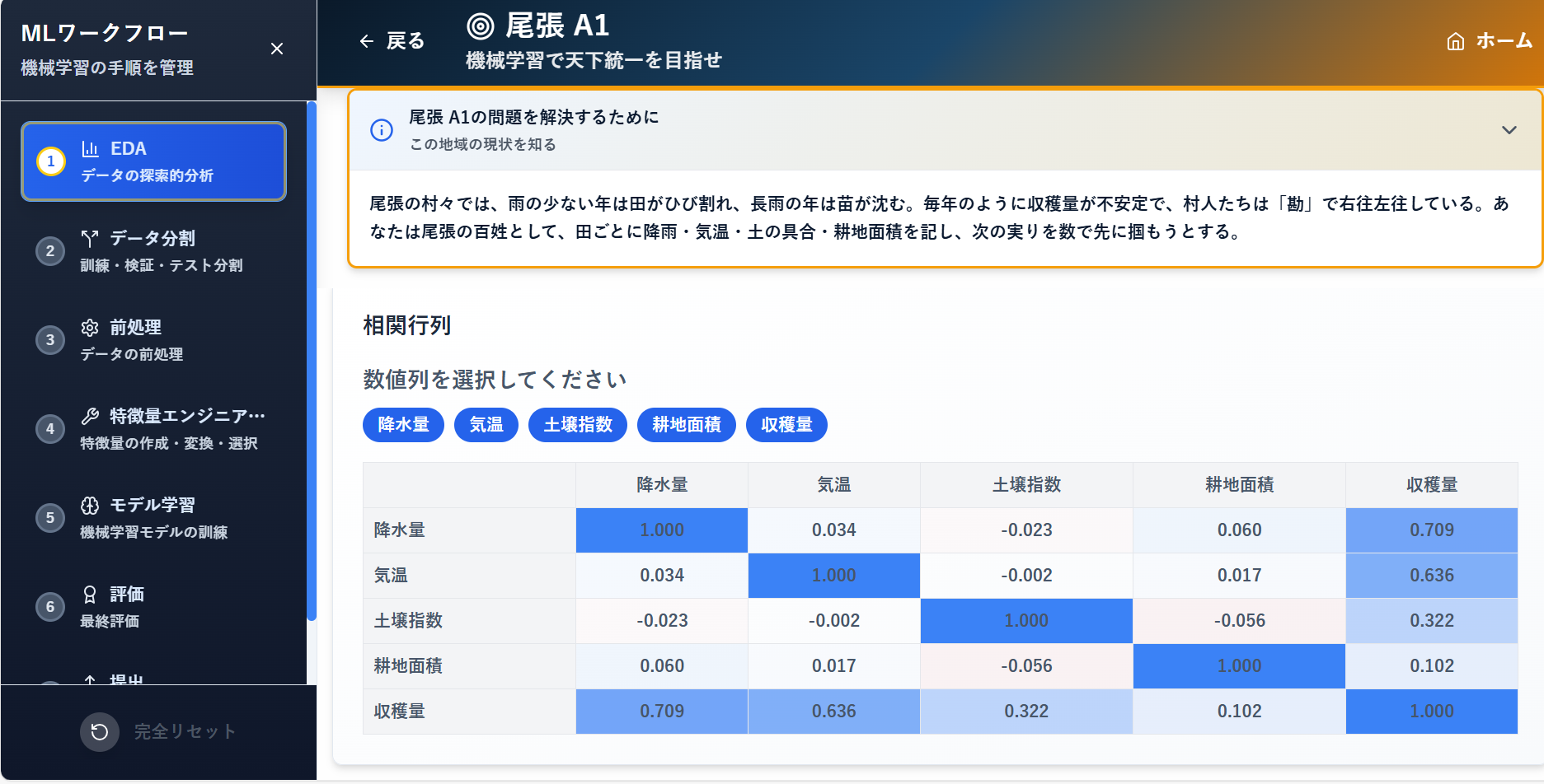 samurAI - MLワークフロー